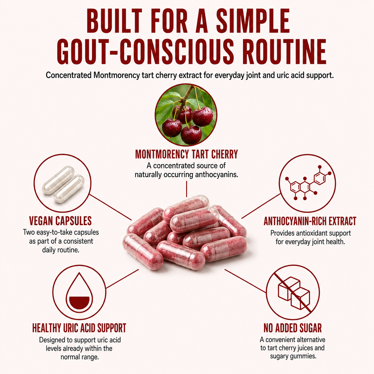 Tart Cherry – Uric Acid & Joint Support